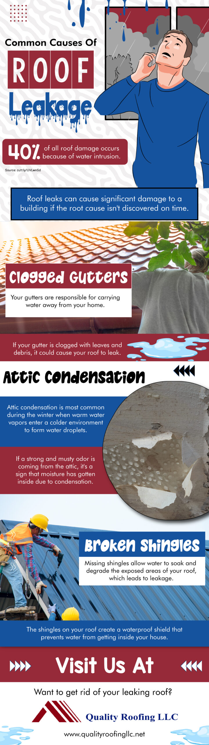 Common Causes Of Roof Leakage - Infograph
